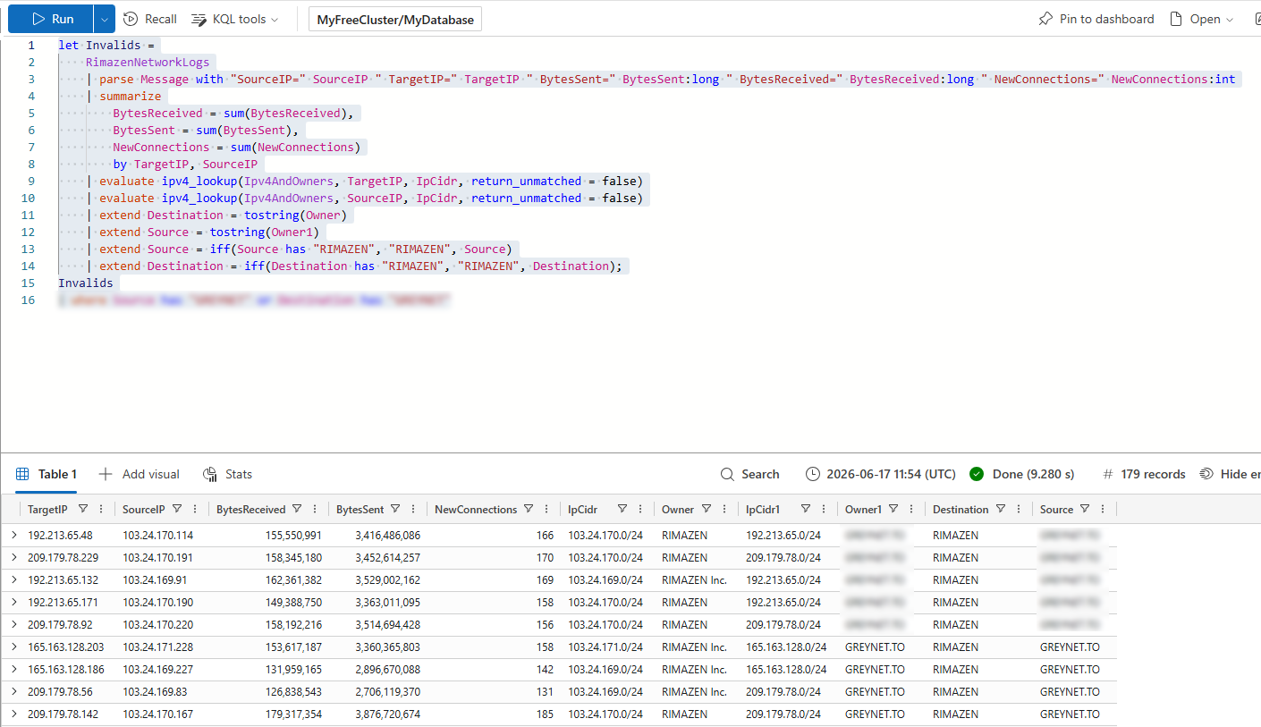 Sanitized KQL workspace screenshot for Call of the Cyber Duty Case 3