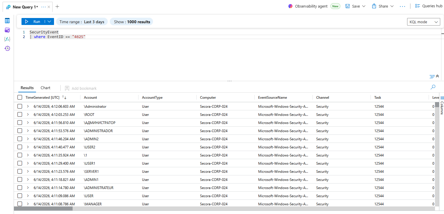 KQL query results in Sentinel Logs