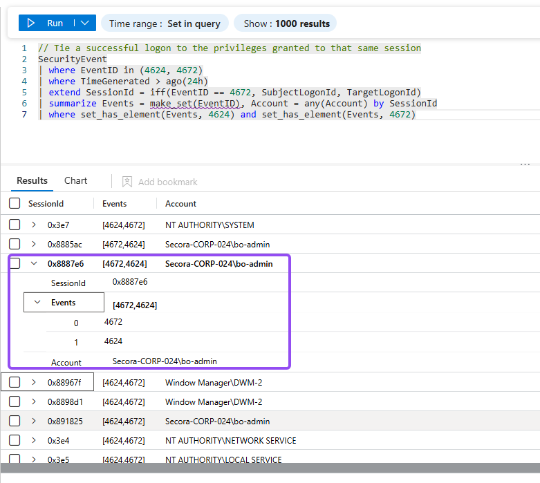 KQL correlating 4624 and 4672 events on a shared Logon ID