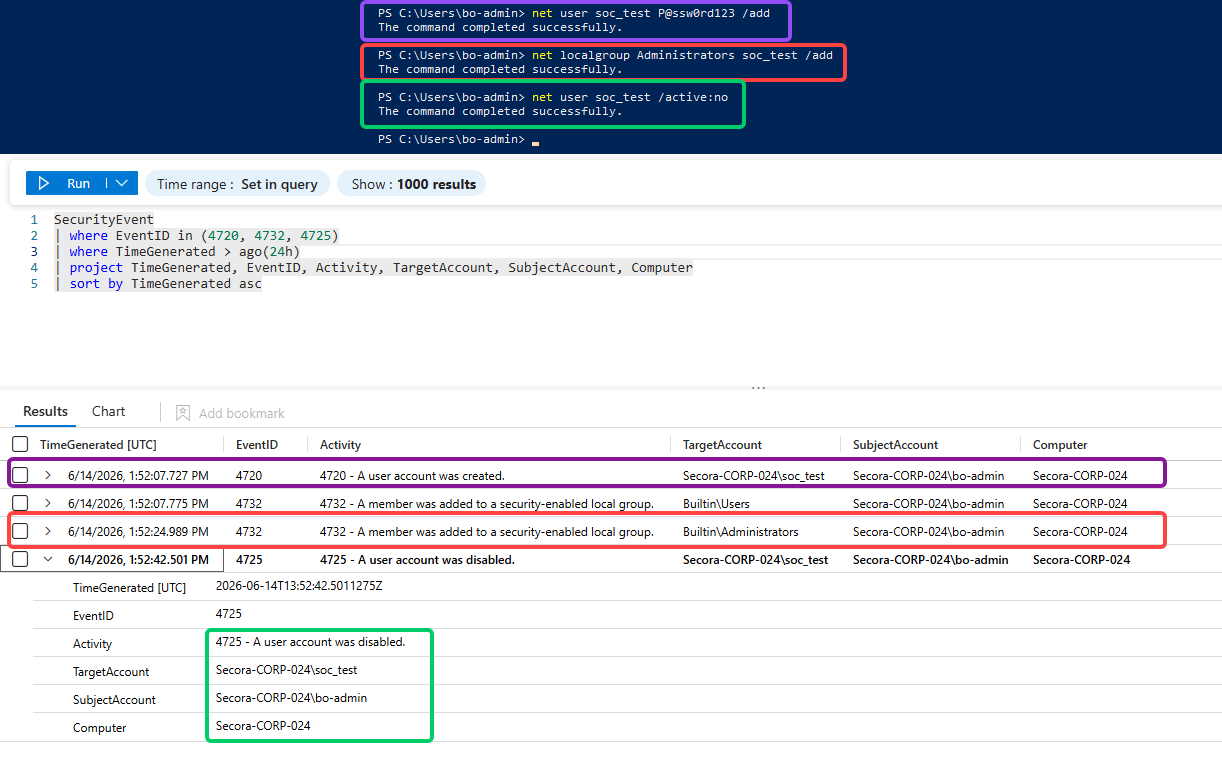 4720 account creation followed by 4732 admin group addition in the logs